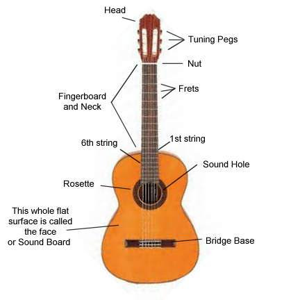 classical guitar part