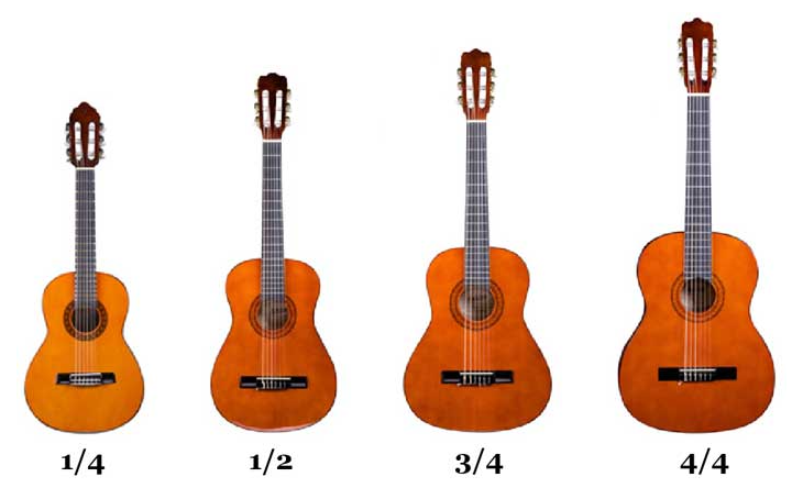 guitar sizes scale